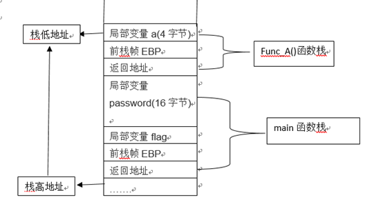 窃ESE